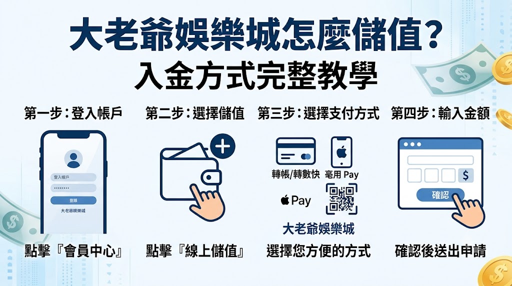 大老爺娛樂城怎麼儲值？入金方式完整教學