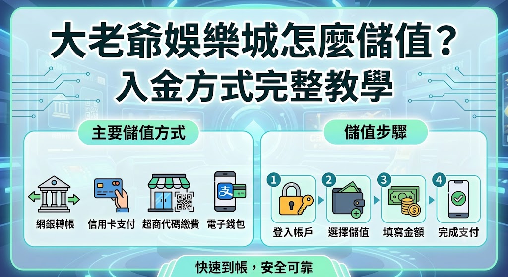 大老爺娛樂城怎麼儲值？入金方式完整教學